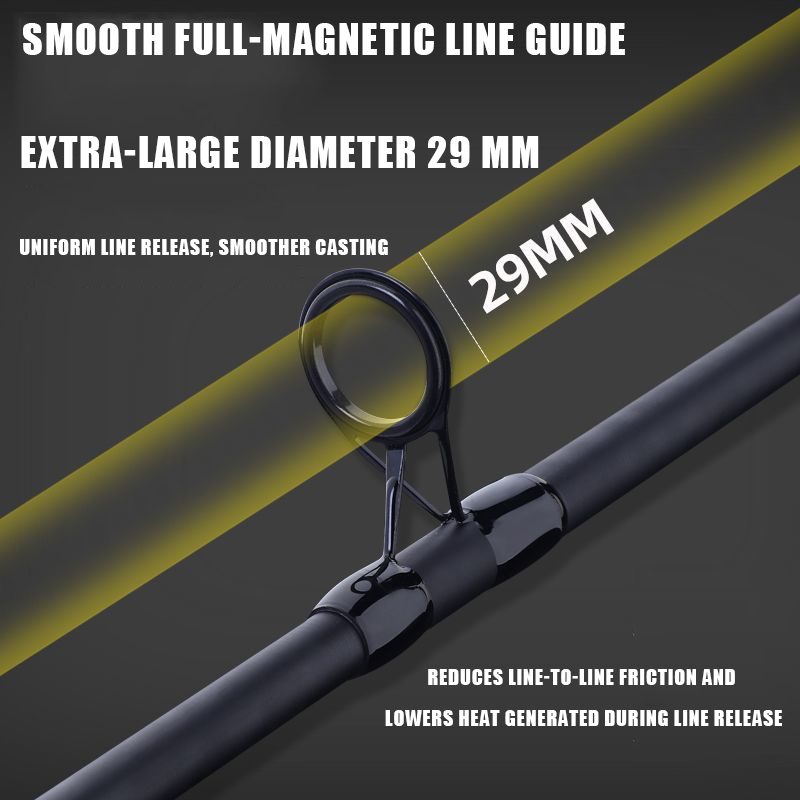 3.0M 3.6M 3.9M 4.2M Carbon Sur - Fishing Rod Surf 评论和价格