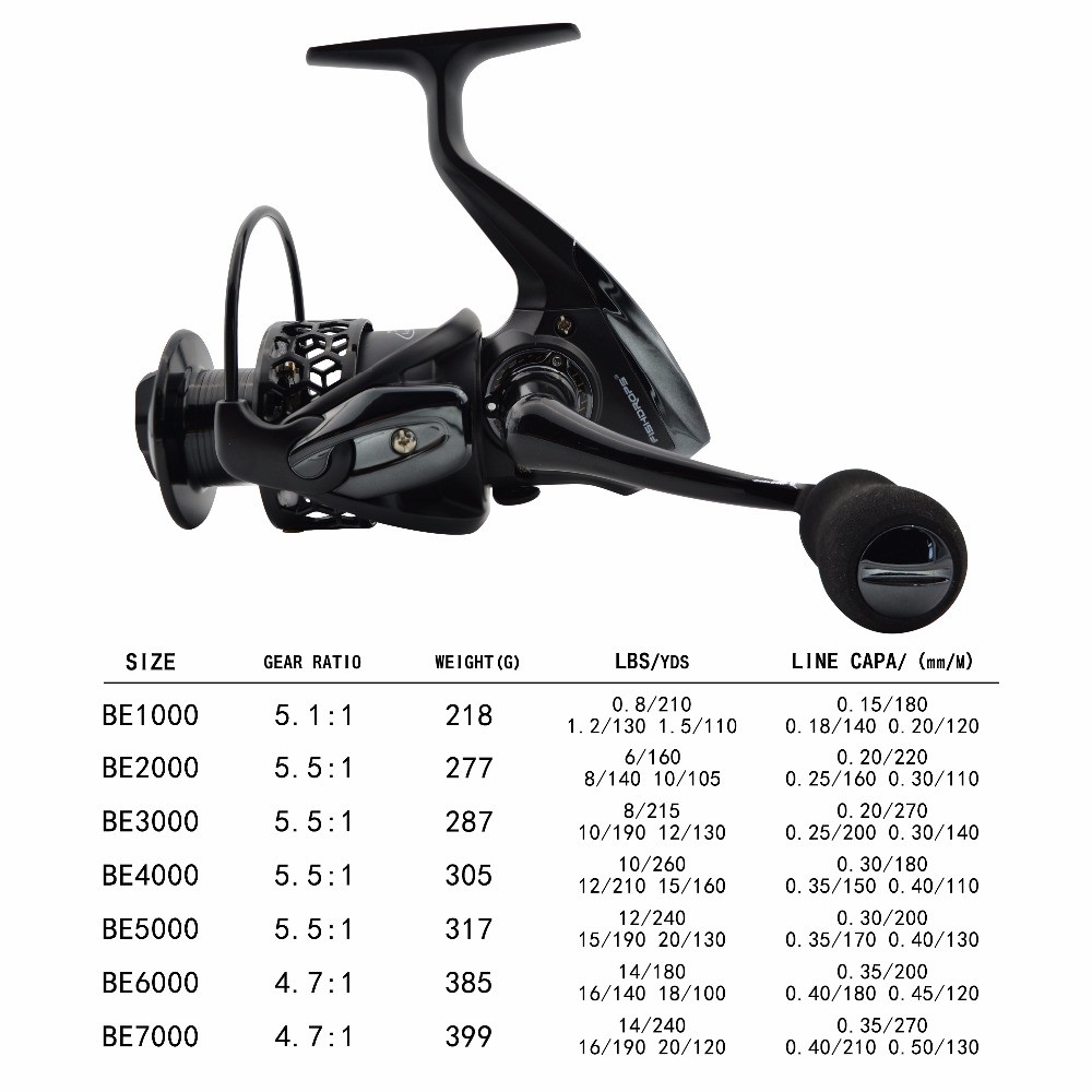 Fishdrops Fishing Reels Spinni - Kastking Reel Zephyr 评论和价格